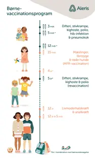 Program for børnevaccinationer på Aleris.